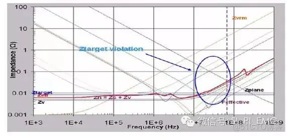 什么是好的“电源分配网络的”PCB设计_引脚_04